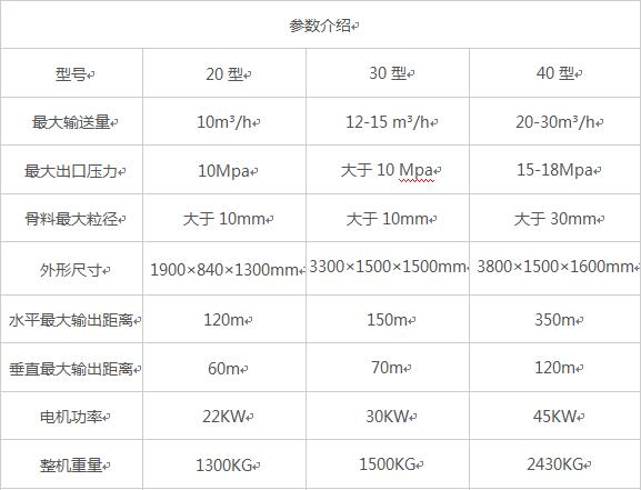 二次構造柱泵，砂漿泵二次構造柱泵源頭廠(chǎng)家